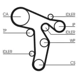 CONTINENTAL CTAM CT1134K1 Juego de correas dentadas