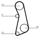 CONTINENTAL CTAM CT637K1 Juego de correas dentadas