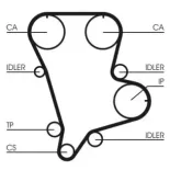 CONTINENTAL CTAM CT994K1 Juego de correas dentadas