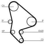 CONTINENTAL CTAM CT1063 Correa dentada