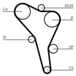 CONTINENTAL CTAM CT867K4 Juego de correas dentadas