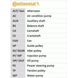 CONTINENTAL CTAM CT1028WP1 Bomba de agua + kit correa distribución