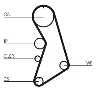 CONTINENTAL CTAM CT909K9 Juego de correas dentadas