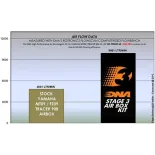 Kit de admision DNA Yamaha MT09 Series (14-20) AK-Y9N20-S3