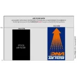 Filtro de aire DNA para Aprilia RS 457 Race P-AP45S24-0R
