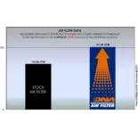 Filtro de aire DNA Aprilia Tuareg 660 P-AP6E22-01