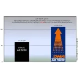 Filtro de aire DNA Benelli TRK 502 Serie P-BE5N20-01