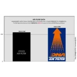 Filtro de aire DNA para Benelli TRK 700 y QJ SRK