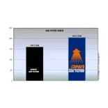 Filtro de aire DNA BMW R 45n P-BM10N95-01