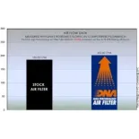 Filtro de aire DNA BMW s 1000 R P-BM10S20-0R