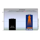 Filtro de aire DNA BMW C 400 Series P-BM65SC20-01
