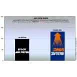 Filtro de aire DNA Honda CRF 250l 13-20 P-H2E13-01