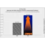 Filtro de aire DNA P-H35N25-01 para Honda HNESS Series (2020-2025)