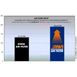 Filtro de aire DNA Kawasaki Z 900 - Z 900 ABS P-K9N18-01