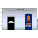 Filtro de aire DNA KTM 1050 Adventure P-KT12E13-01
