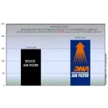 Filtro de aire DNA KTM 890 Adventure l P-KT7ADV19-01