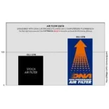 Filtro de aire DNA KTM 790 Duke (22-24)  P-KT7N24-01