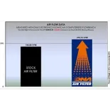 Filtro de aire DNA Yamaha MT 10 Series (2022) P-Y10N22-01