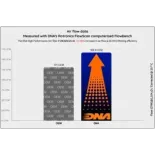 Filtro de aire DNA P-ZN36SC25-01 para Zontes 368 Series (2024-2025)