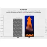 Filtro de aire DNA P-ZN7E25-01 para Zontes 703F (2025)