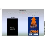 Filtro de aire MACBOR Montana XR5 y Eigt Mille Series (21-23) R-DA5E23-01