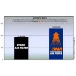 Filtro de aire DNA Kawasaki klr 650 R-K6E07-02