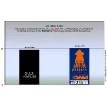 Filtro de aire DNA Royal Enfield Meteor 350 R-RE35N21-01