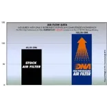 Filtro de aire DNA Royal Enfield Continental R-RE5N12-01