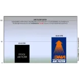 Filtro de aire DNA Royal Enfield Interceptor 650 R-RE65N18-01