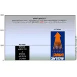 Caja de aire DNA Royal Enfield classic 350 Serie 2 TC-RE35CL22-S2