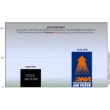 Stage 2 admision  DNA Royal Enfield interceptor 650 TC-RE65N18-S2