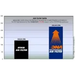 Filtro de aire DNA Hyosung GT 650 R FI Series P-HS6S10-01