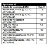 Aceite de motor Valvoline 4t Synpower 10w40 1 litro 862066