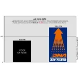 Filtro de aire DNA para Triumph Daytona 660 P-TR6S24-0R