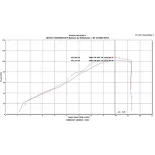 Kit de admision DNA Yamaha MT09 Series (14-20) AK-Y9N20-S3