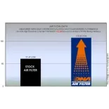 Filtro de aire DNA Benelli TRK 502 Serie P-BE5N20-01