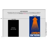 Filtro de aire alto flujo DNA P-BM15X24-01 BMW X1 U11 (22–24)