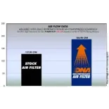 Filtro de aire DNA Honda CB CBR 650 F Serie P-H6N14-01