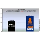 Filtro de aire DNA Kawasaki ER-6 12-16 P-K6N15-01