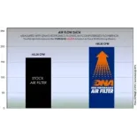 Filtro de aire DNA Kawasaki z900 rs 18-22 P-K9N18-RS