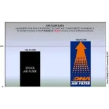 Filtro de aire DNA conical Triumph Rocket 3 Series (19-23) TR25CR21-01
