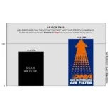Filtro de aire DNA Voge Rally 300 P-VO3E24-0R