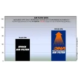 Filtro de aire DNA Yamaha MT 125 P-Y1S09-01 08/09