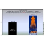 Filtro de aire DNA Guzzi v7 850 Series (08-21) R-MG7N20-01