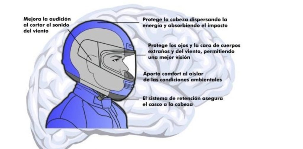 ¿Que protege un casco integral?