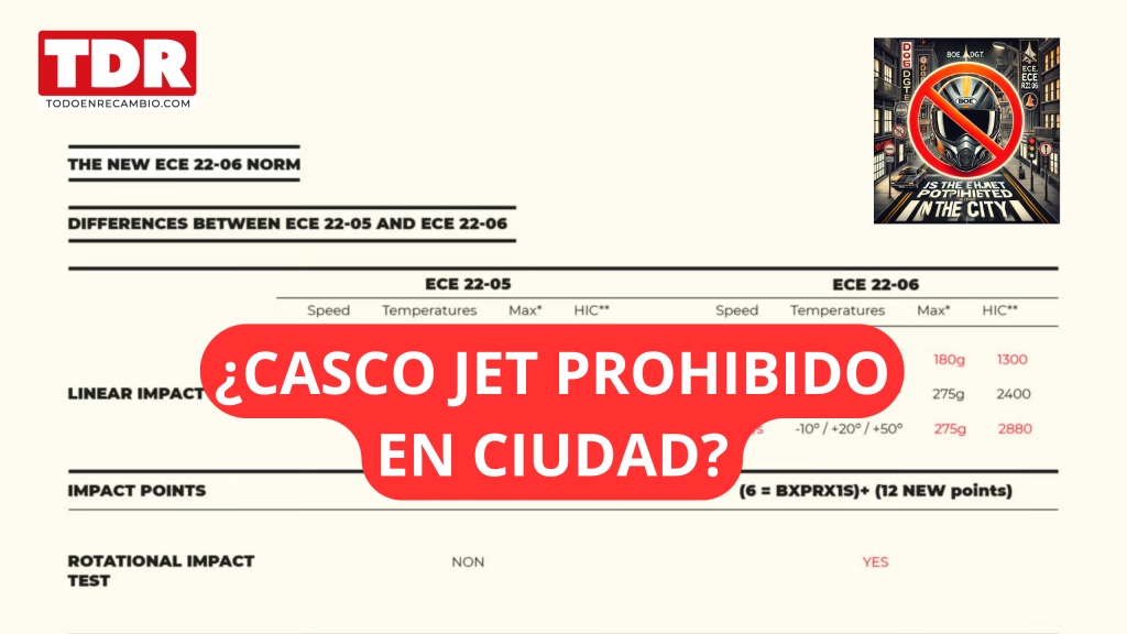 ¿Casco Jet Prohibido en Ciudad?