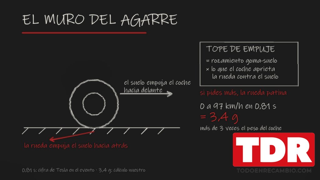 Pizarra del agarre del neumático: el tope de empuje es rozamiento por lo que aprieta la rueda; 0,81 s son 3,4 g