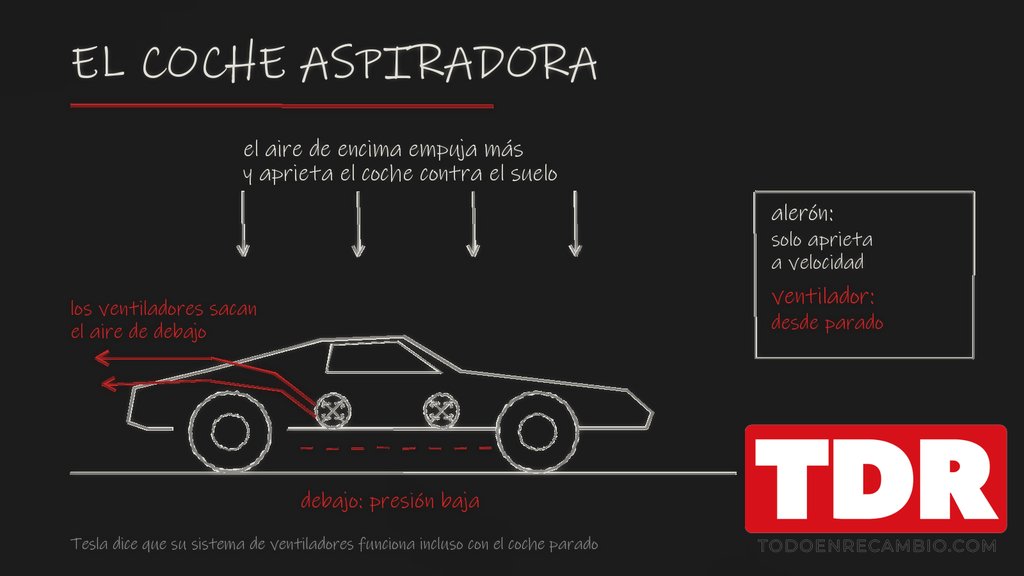Pizarra del coche aspiradora: ventiladores bajo el suelo que sacan el aire y el aire de encima que aprieta el coche